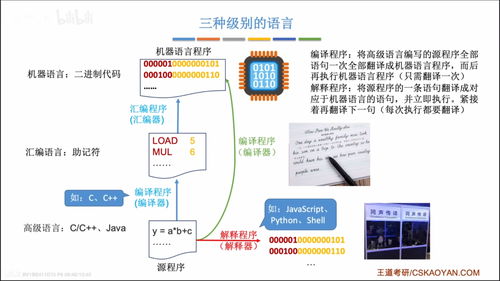 計(jì)算機(jī)軟件的分類、工作過程與多層系統(tǒng)結(jié)構(gòu)