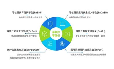 易安聯榮獲CSA GCR云安全聯盟優秀會員單位，彰顯互聯網安全服務卓越實力