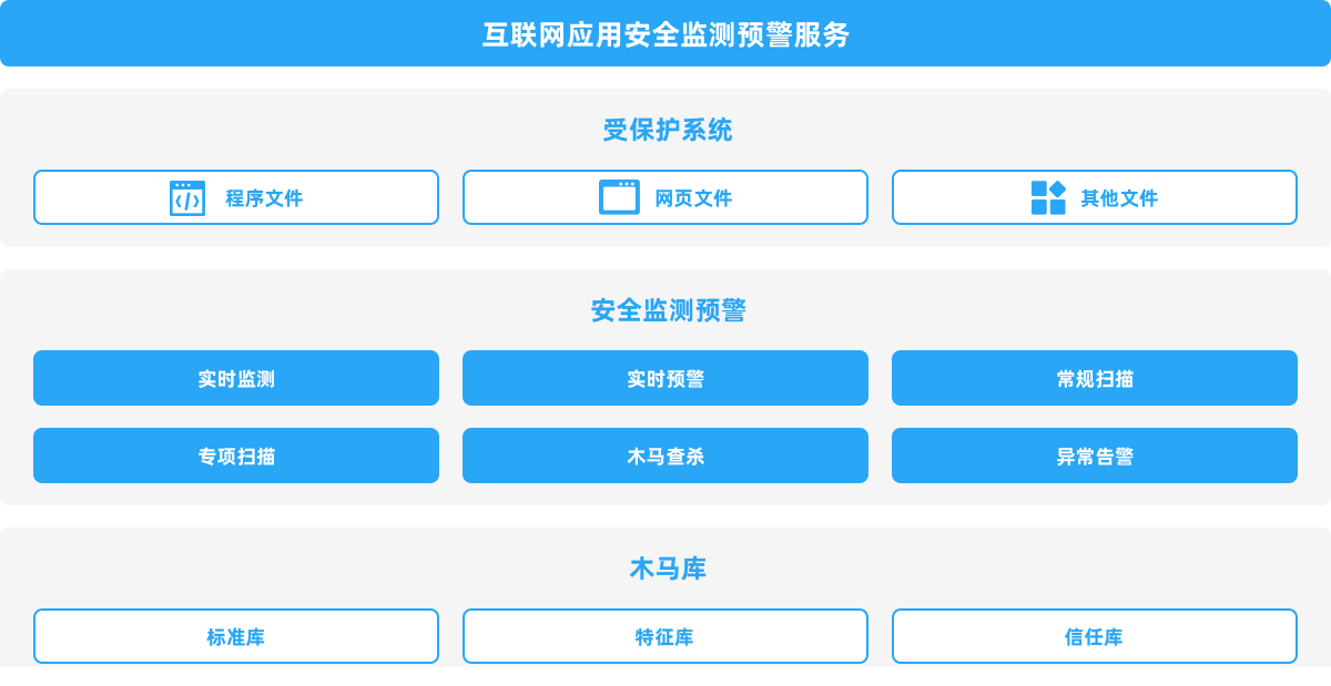 構筑數字防線 互聯網應用安全監測預警服務的核心價值與實踐路徑