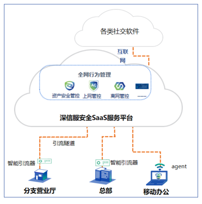 連續12年領跑市場，深信服AC全面擁抱SASE，開啟互聯網安全新紀元