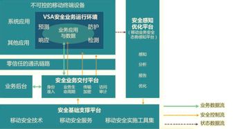 指掌易科技完成2億元B輪融資，高成資本領投助力移動業務安全再升級
